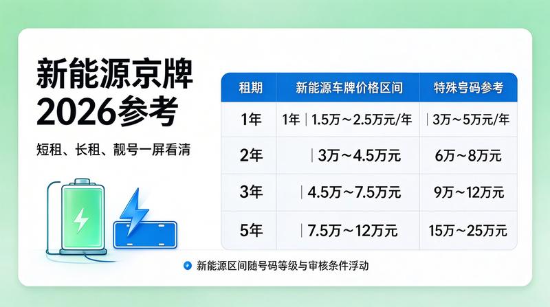 北京车牌摇号新闻